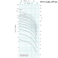 منحنی پمپ شناور پمپیران مدل BPD 271/8