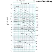 منحنی پمپ شناور پمپیران مدل UQH 293/5