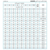 جدول پمپ شناور پمپیران مدل UQH 293/4