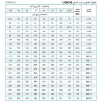 جدول پمپ شناور پمپیران مدل UQN 345/2