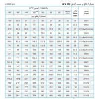 جدول پمپ شناور پمپیران مدل BPN 374/3 با موتور 37 کیلووات