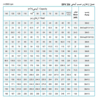 جدول پمپ شناور پمپیران مدل BPH 384/4 با موتور 30 کیلووات