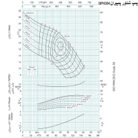 منحنی پمپ شناور پمپیران مدل BPH 384/5