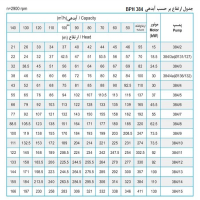 جدول پمپ شناور پمپیران مدل BPH 384/7