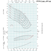 منحنی پمپ شناور پمپیران مدل BPH 384/9