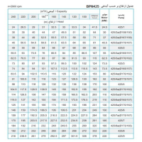 جدول پمپ شناور پمپیران مدل BPN 425/3 با موتور 62.5 کیلووات