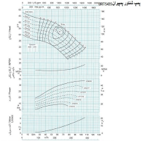 منحنی پمپ شناور پمپیران مدل BRTS 435/2 با موتور 45.5 کیلووات