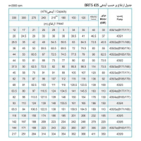 جدول پمپ شناور پمپیران مدل BRTS 435/6