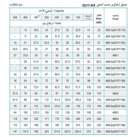 جدول پمپ شناور پمپیران مدل BQTS 466/1 با موتور 30 کیلووات