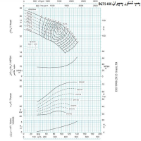 منحنی پمپ شناور پمپیران مدل BQTS 466/1