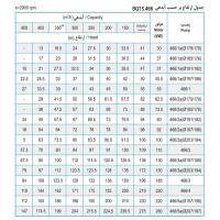 جدول پمپ شناور پمپیران مدل BQTS 466/1 با موتور 45.5 کیلووات