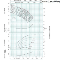 منحنی پمپ شناور پمپیران مدل BQTS 466/2 با موتور 73.5 کیلووات