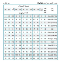 جدول پمپ شناور پمپیران مدل BRVS 486/1 با موتور 62.5 کیلووات