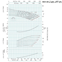 منحنی پمپ شناور پمپیران مدل BRVS 486/1 با موتور 73.5 کیلووات
