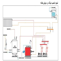 نحوه نصب دیگ چدنی شوفاژکار 4 پره سوپر 200