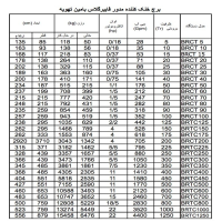 جدول برج خنک کننده مدور 100 تن آبرای