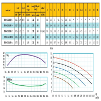 نمودار پمپ آب رایان مدل ETA4 32-160 D