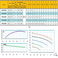 منحنی پمپ آب رایان مدل ETA4 32-200 D