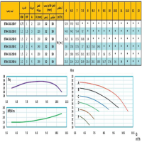 منحنی پمپ آب رایان مدل ETA4 32-250 F