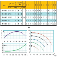 منحنی پمپ آب رایان مدل ETA4 40-160 C