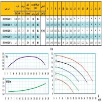 منحنی پمپ آب رایان مدل ETA4 40-200 C