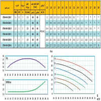 منحنی پمپ آب رایان مدل ETA4 40-250 F