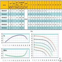 منحنی پمپ آب رایان مدل ETA4 40-315 F
