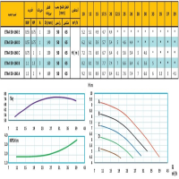 منحنی پمپ آب رایان مدل ETA4 50-160 E