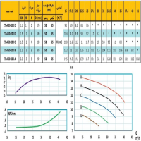 منحنی پمپ آب رایان مدل ETA4 50-200 C