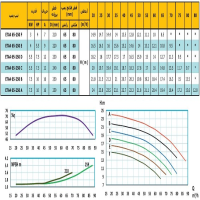 منحنی پمپ آب رایان مدل ETA4 65-250 C