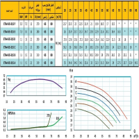 منحنی پمپ آب رایان مدل ETA4 65-315 F