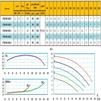 منحنی پمپ آب رایان مدل ETA4 80-160 D