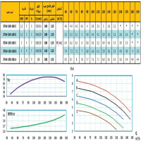 منحنی پمپ آب رایان مدل ETA4 100-160 E