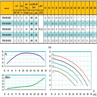 منحنی پمپ آب رایان مدل ETA4 100-250 D