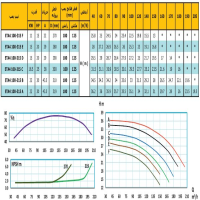 منحنی پمپ آب رایان مدل ETA4 100-315 F