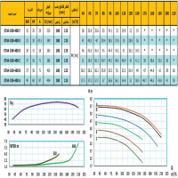 منحنی پمپ آب رایان مدل ETA4 100-400 C