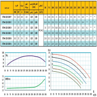 منحنی پمپ آب رایان مدل ETA4 125-250 C