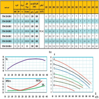 منحنی پمپ آب رایان مدل ETA4 150-200 G