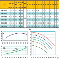 منحنی پمپ آب رایان مدل ETA4 150-250 C