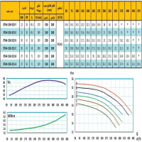 منحنی پمپ آب رایان مدل ETA4 150-315 F