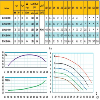 منحنی  پمپ آب رایان مدل ETA4 150-400 C