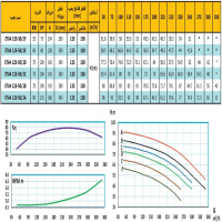 منحنی پمپ آب رایان مدل ETA4 125-50/2F