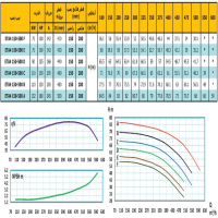 منحنی پمپ آب رایان مدل ETA4 150-500 E