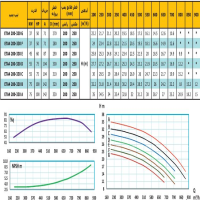 منحنی پمپ آب رایان مدل ETA4 200-330 C