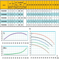 منحنی پمپ آب رایان مدل ETA4 200-400 E