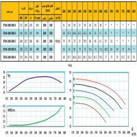 منحنی پمپ آب رایان مدل ETA4 200-500 C