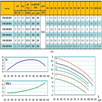 منحنی پمپ آب رایان مدل ETA4 250-290 F