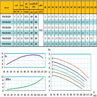 منحنی پمپ آب رایان مدل ETA4 250-330 C