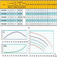 منحنی پمپ آب رایان مدل ETA4 250-400 C