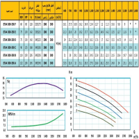 منحنی پمپ آب رایان مدل ETA4 300-350 F